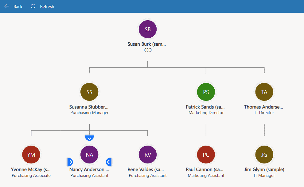 Organizing Org Charts in Dynamics 365 Sales Ellipse Solutions