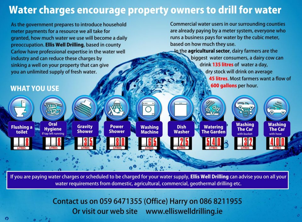 water usage chart ELLIS Well Drilling Contractors