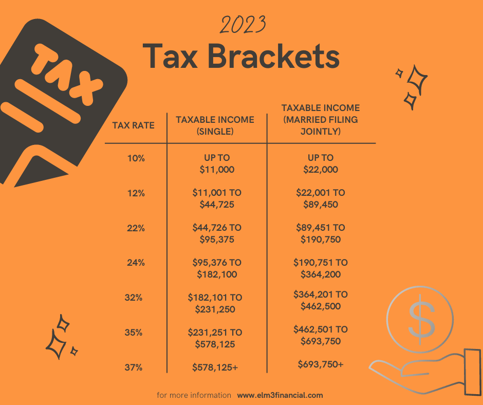 Your TakeHome Pay May Increase Under New 2023 Tax Rules Tax