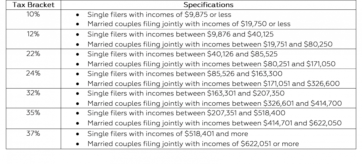 Your Tax Fact Sheet for the 2020 and 2021 Tax Years Tax Accountant