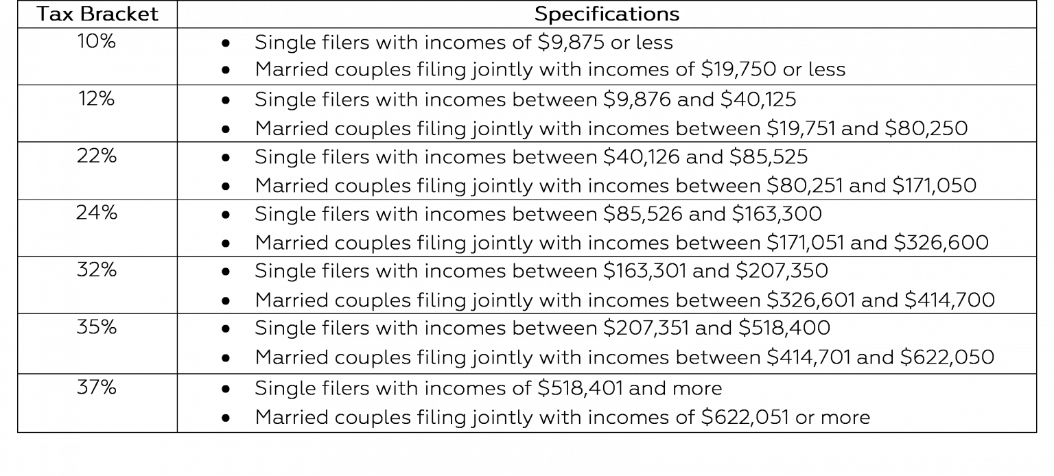 Your Tax Fact Sheet for the 2020 and 2021 Tax Years Tax Accountant