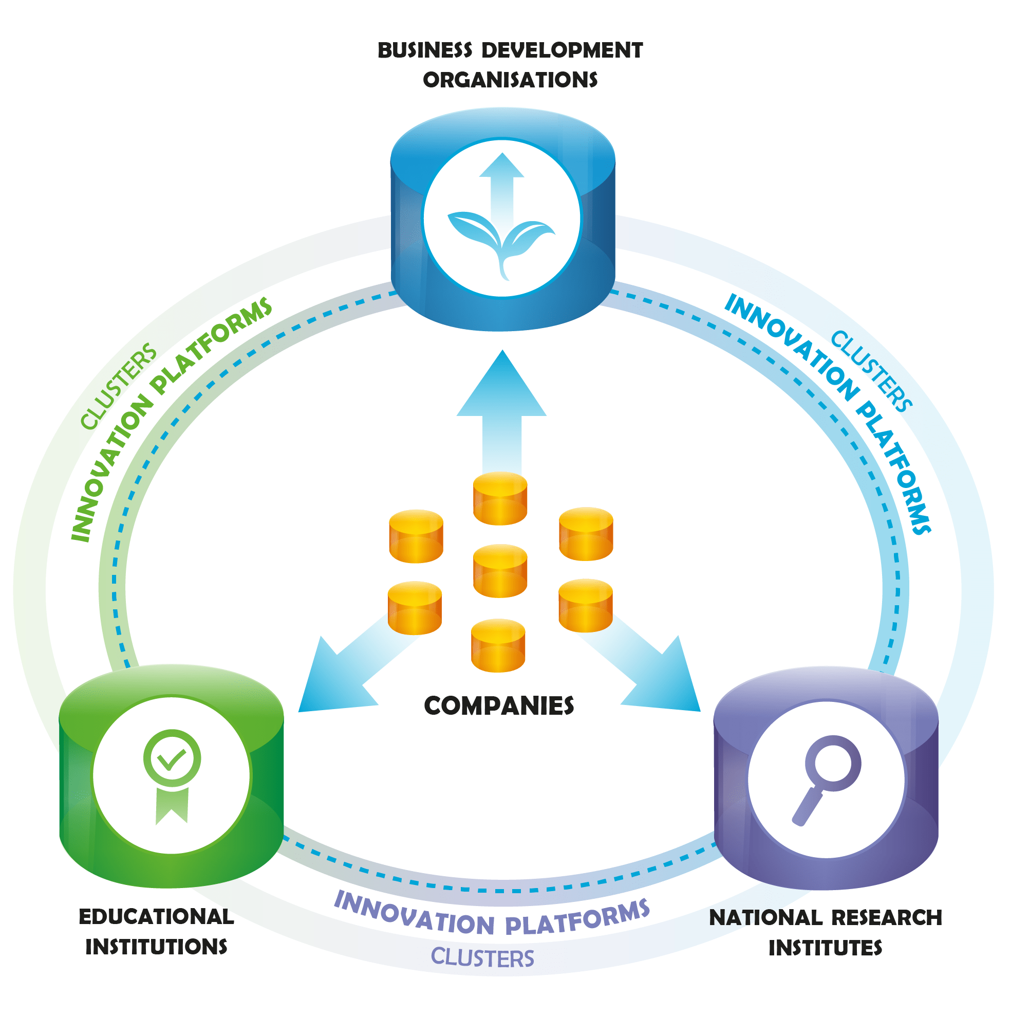 Innovation Platforms in East and North Finland ELMO