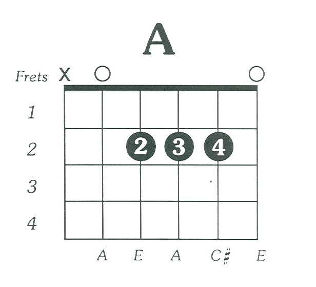 Free Guitar Chord Chart For Any Aspiring Guitarist