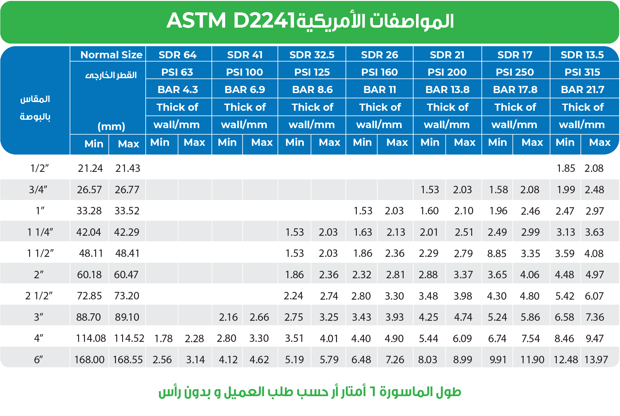 WHITE UPVC PIPES ASTM D2241 El Nile Pipe
