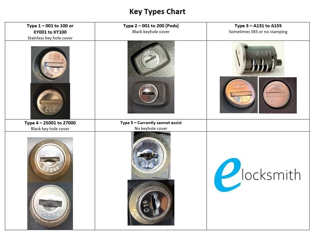 001 to 100 roof rack replacement key to code Suits Prorack and others