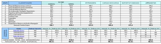 Tudo que você precisa saber sobre Projeto Elétrico