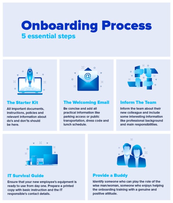 Best Onboarding Process Steps To Support Your New Employees