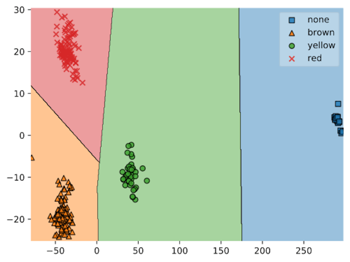How to do color identification through machine learning on Arduino