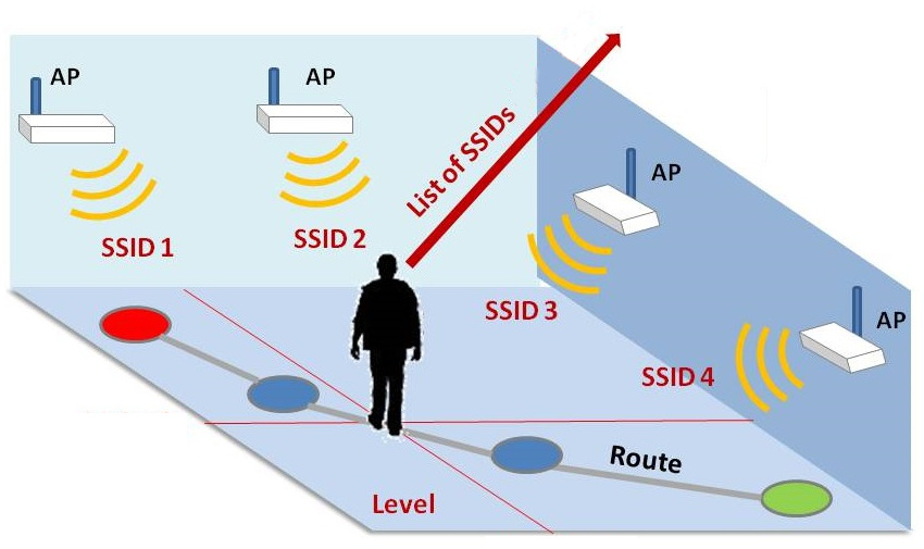 Using WiFI Location on Tracker One Edge Systems Particle