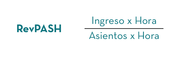 ¿Qué es el Revenue Management? + 5 Cursos para ser un experto