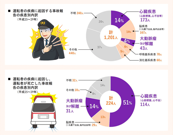 D535L elpis株式会社