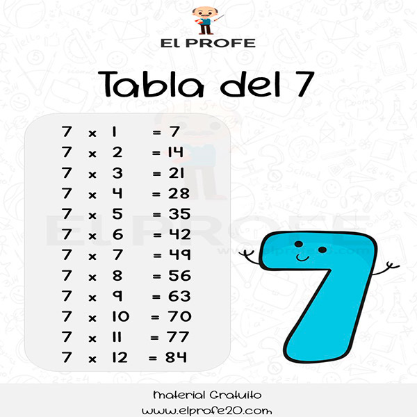 Tabla del 7