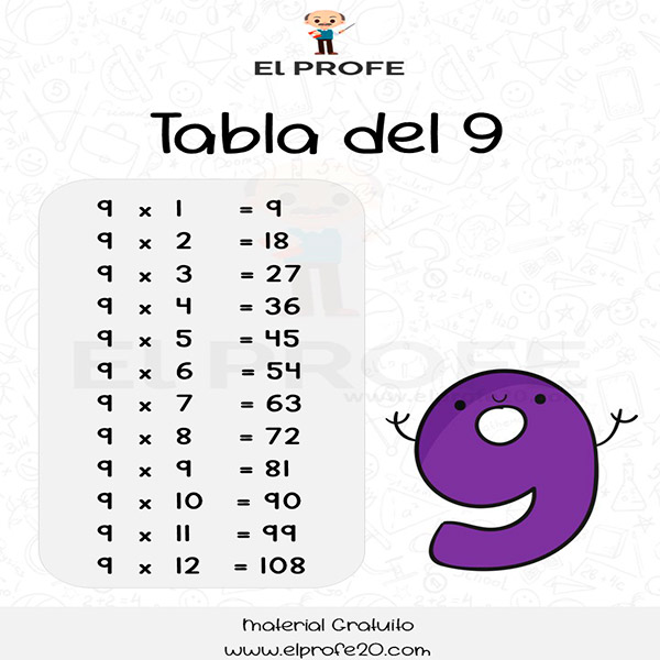 Tabla del 9
