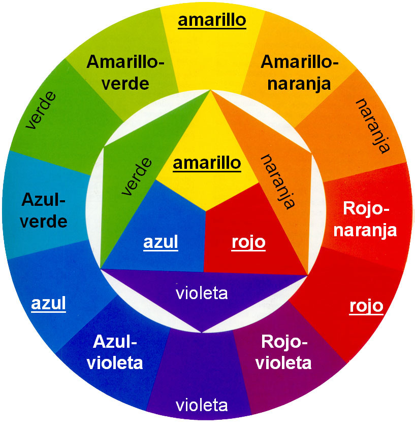 Clasificacion de los colores Taringa!