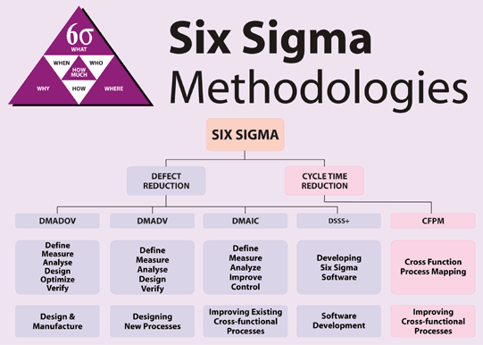 Article Force Field Analysis The Power Of Drivers Restraints Lss Article Force Field Analysis The Power Of Drivers Restraints Lss pengertian six sigma