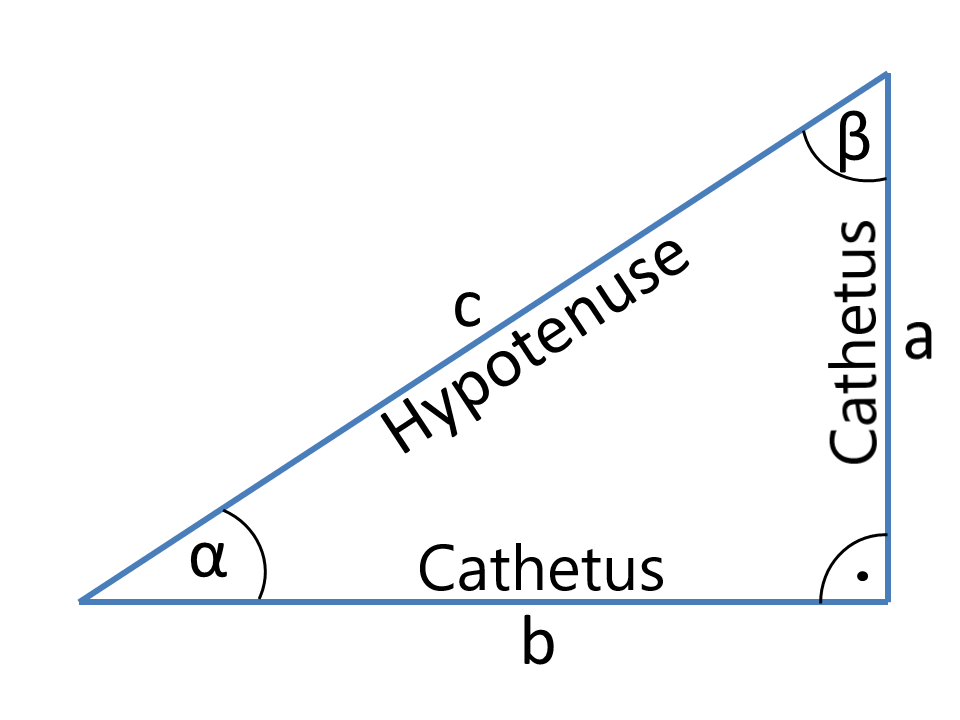 Trigonometry Calculations on rectangular and the general triangle.