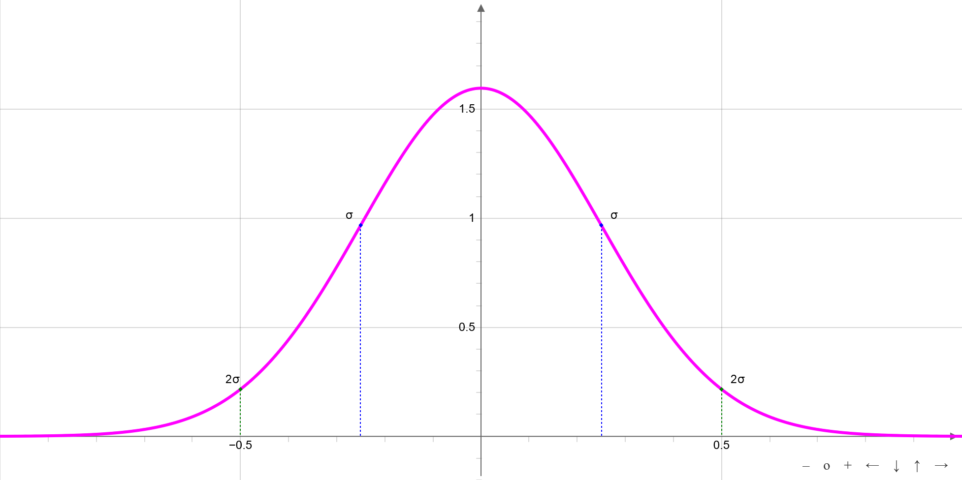 Basic Mathematical Functions