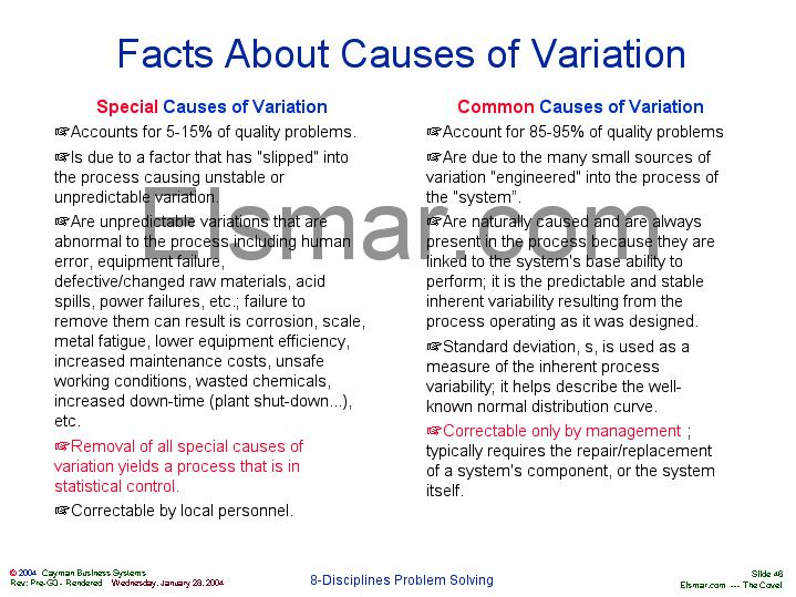 Facts About Causes of Variation