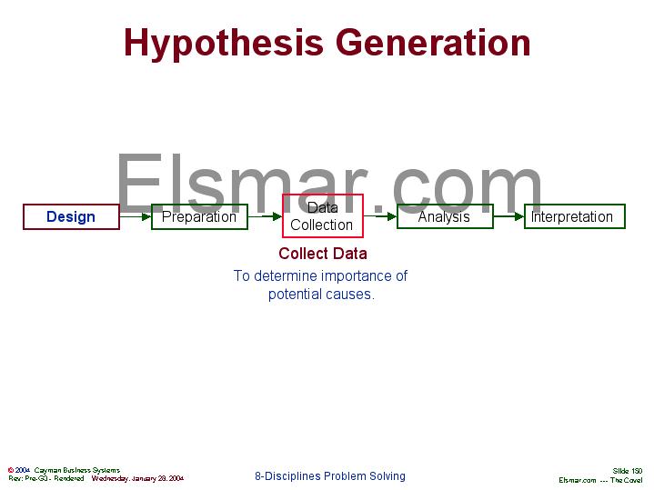 Hypothesis Generation