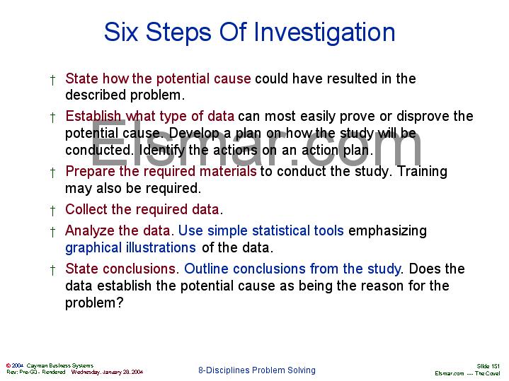 Six Steps Of Investigation