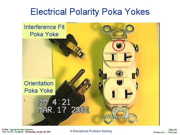 Electrical Polarity Poka Yokes