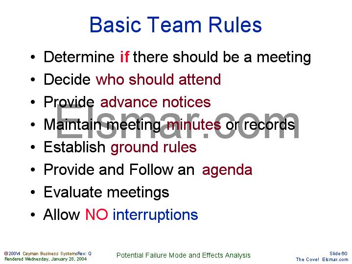 Examples Of Team Ground Rules