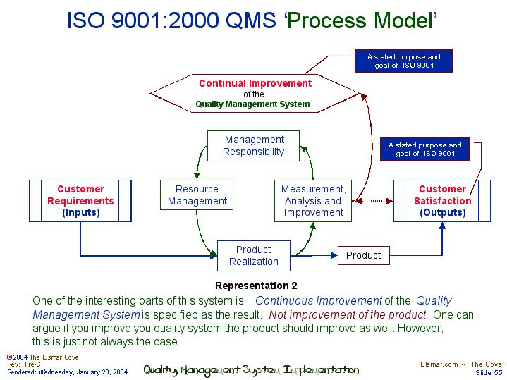 Iso 9001 Quality Systems Toolbox Using Process Maps P - vrogue.co
