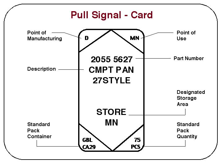 Pull Signal Card