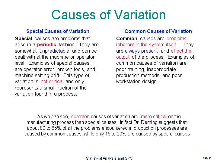 Causes of Variation