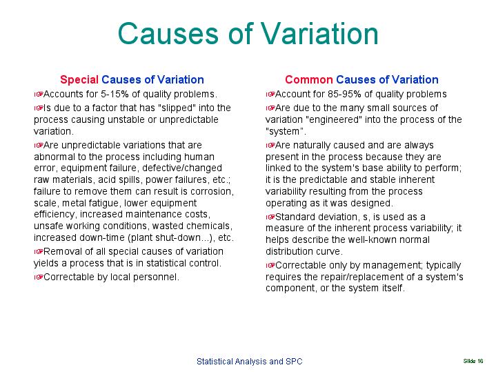 Causes of Variation