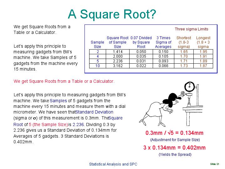 A Square Root?