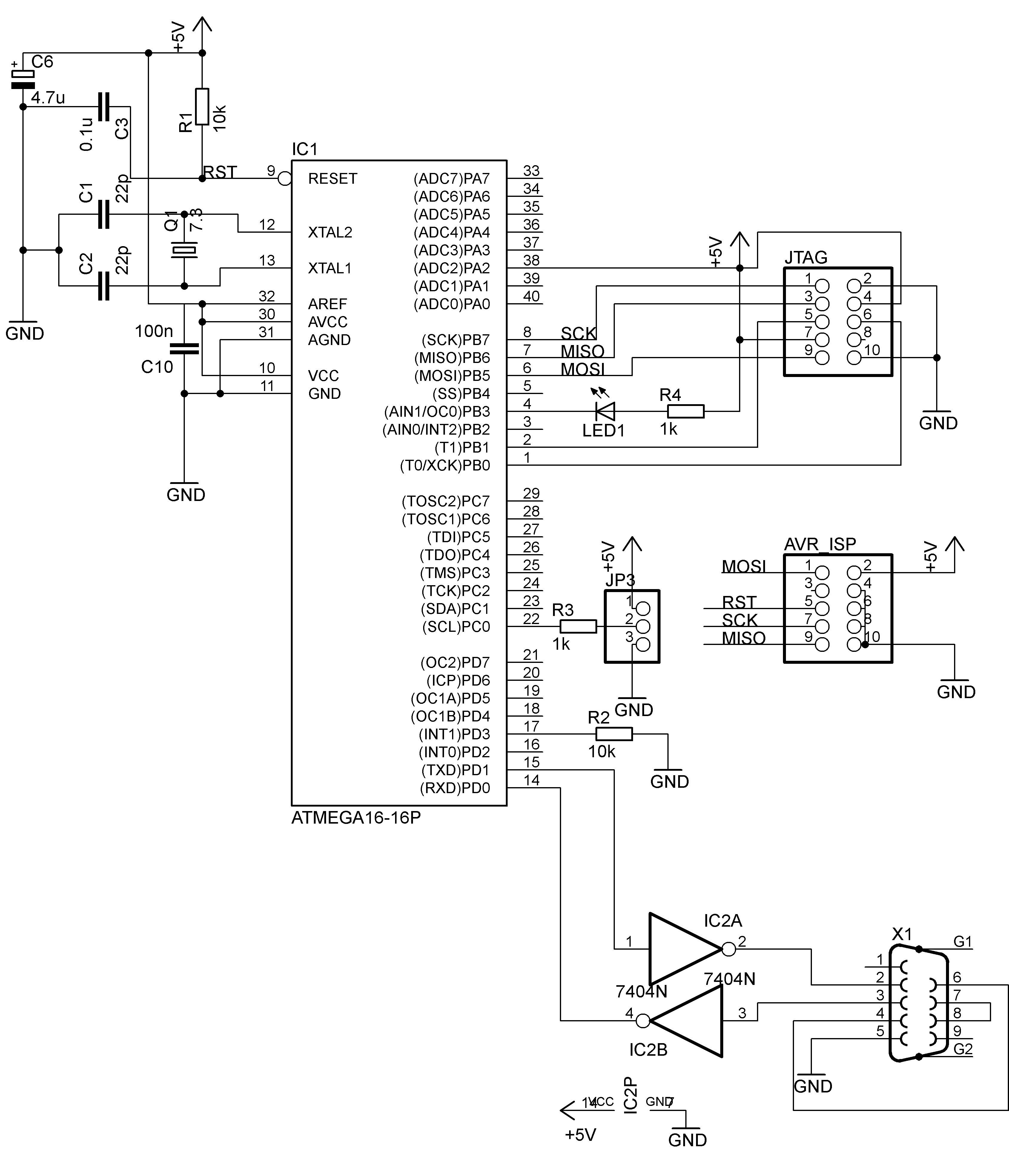 JTAG A Hardware Debugging Interface PeterElSt