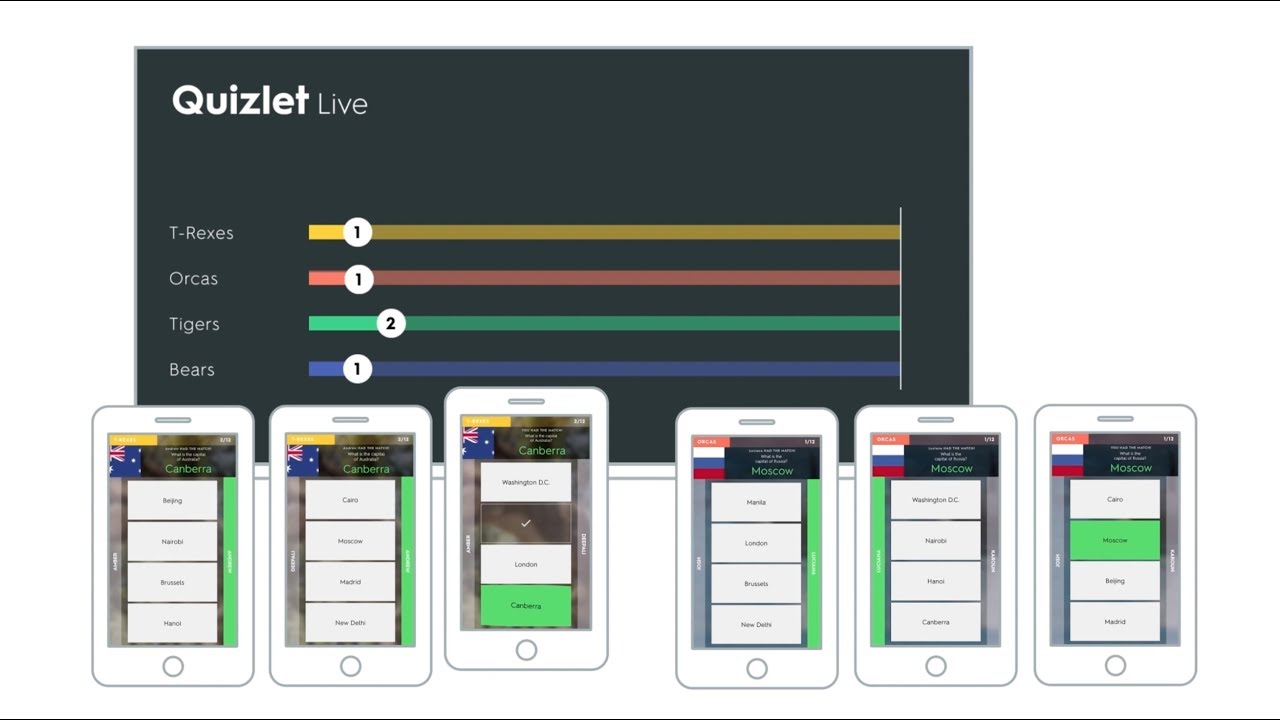 Quizlet Live ELT Buzz