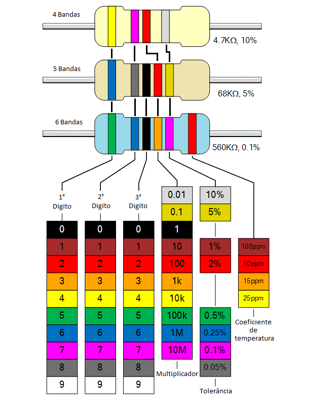 Resistência Elétrica O que é um resistor?