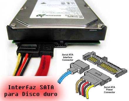 Resultado de imagen para clasificacion de discos duros interfaz SATA