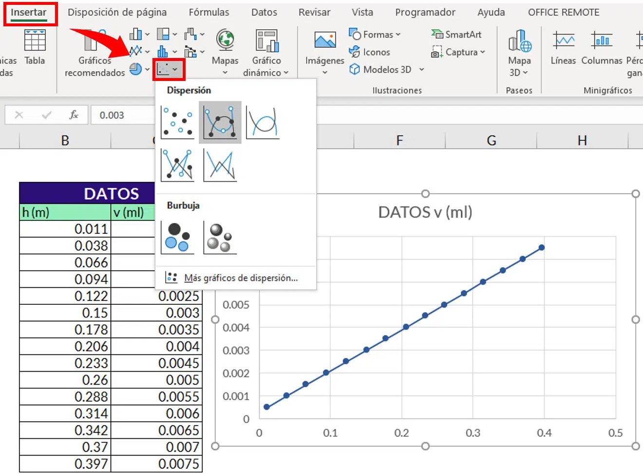 🚀 Capítulo 18 Diagramas o Gráficos de Dispersión en Excel El Tío Tech