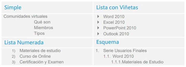 06 Vinetas Lista Numerada Y Lista Multinivel En Word El Tio Tech 2021