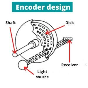 Resolver vs Encoder | What`s better? (5 Key Factors)
