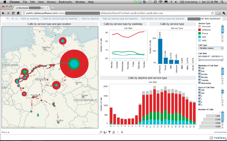 Tableau Business Intelligence