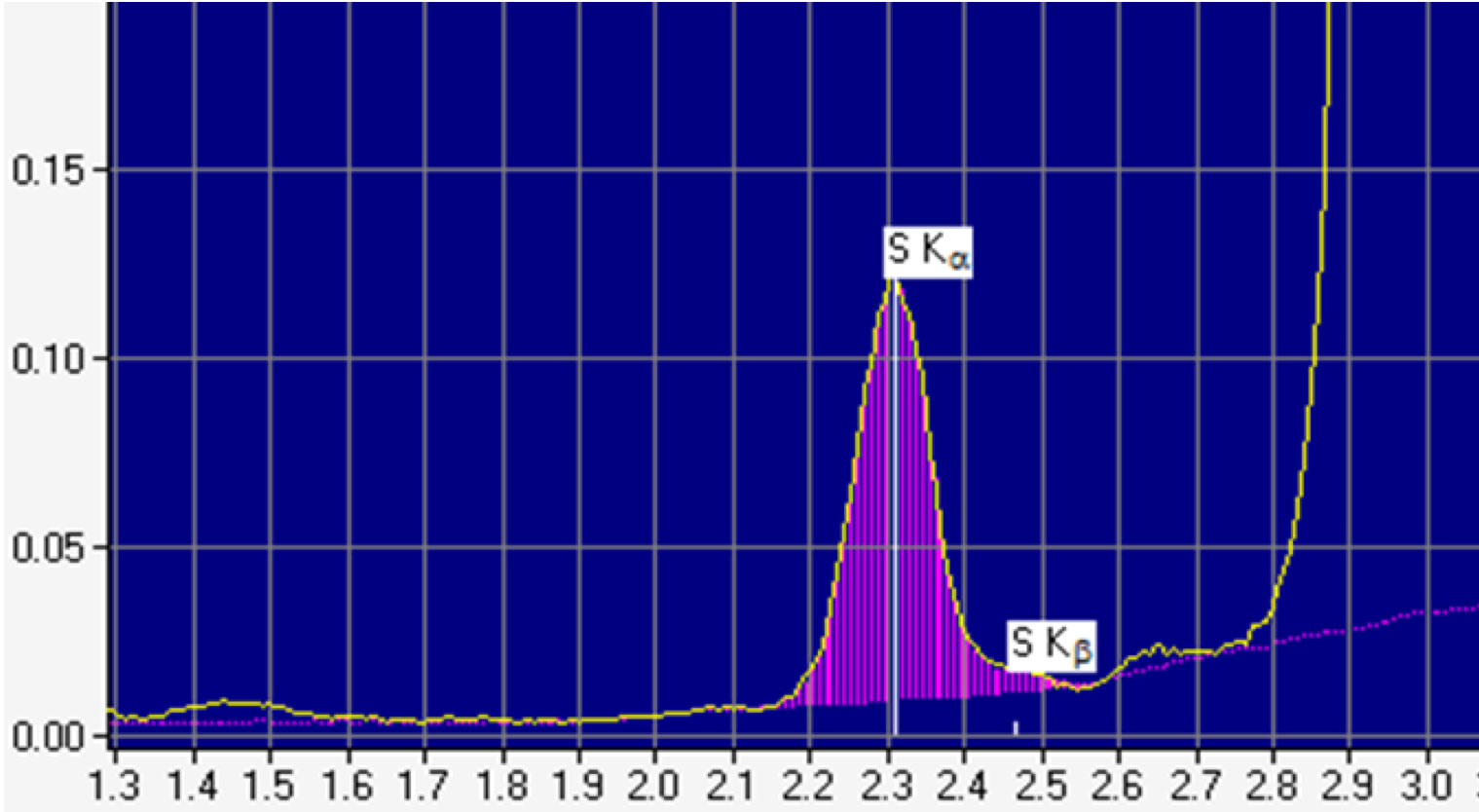 ElvaX S Lab Elvatech Ltd. Elvatech Ltd.