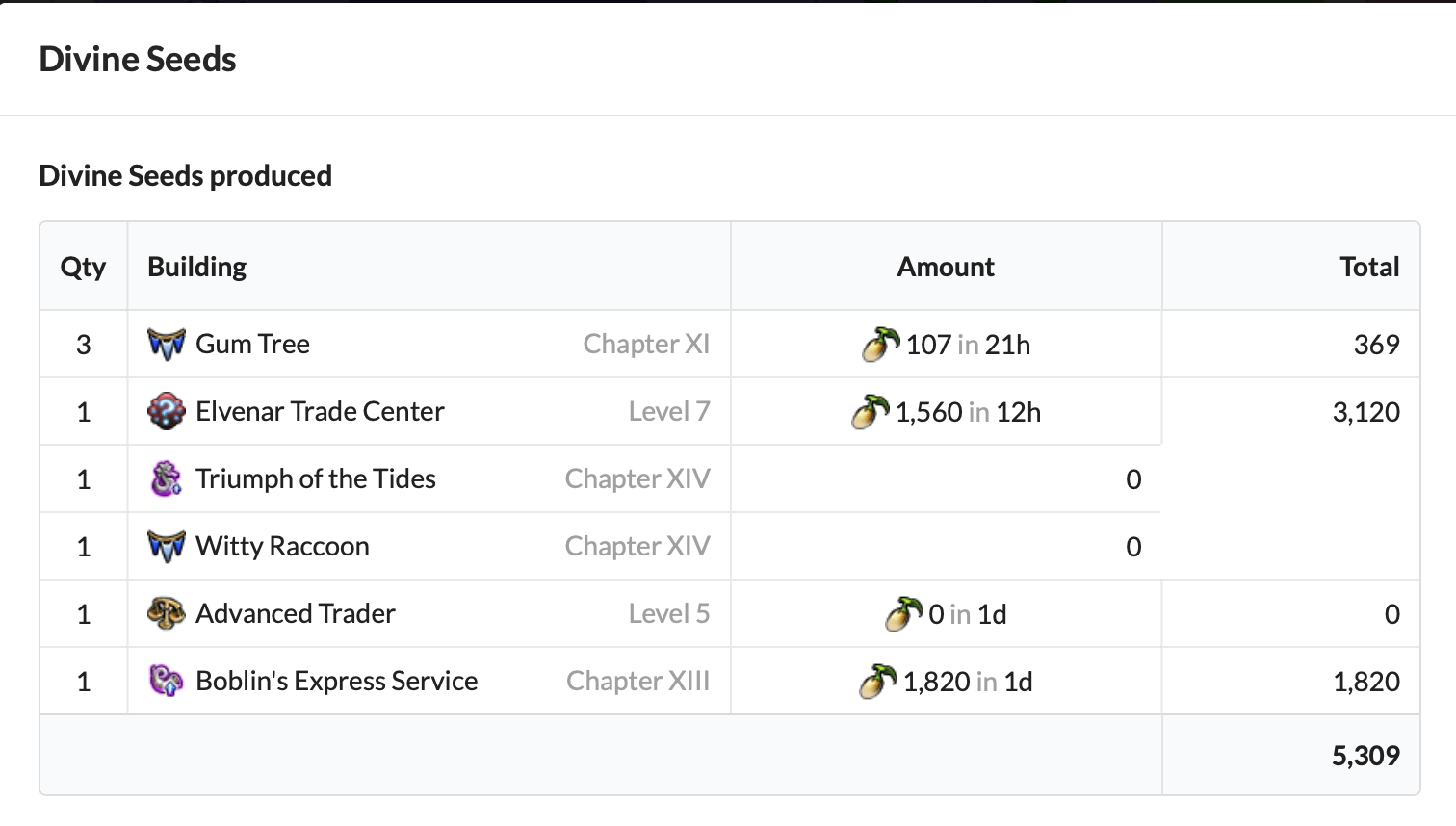 Minitutorial on Elvenarchitect The Elvenar Helper