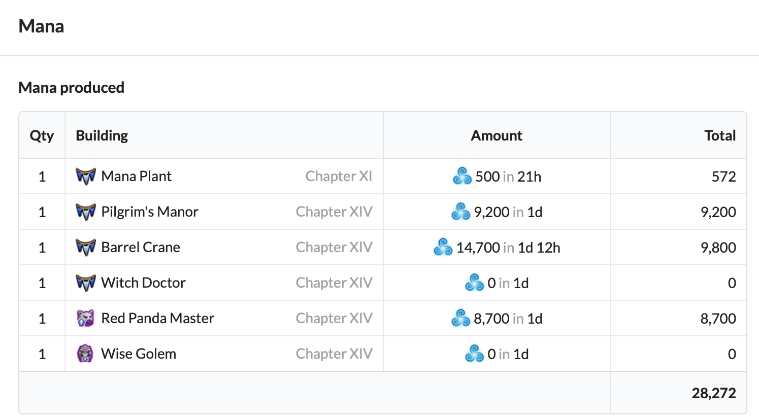 Minitutorial on Elvenarchitect The Elvenar Helper