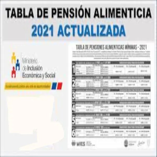 Tabla de pensiones alimenticias Actualizada 2024