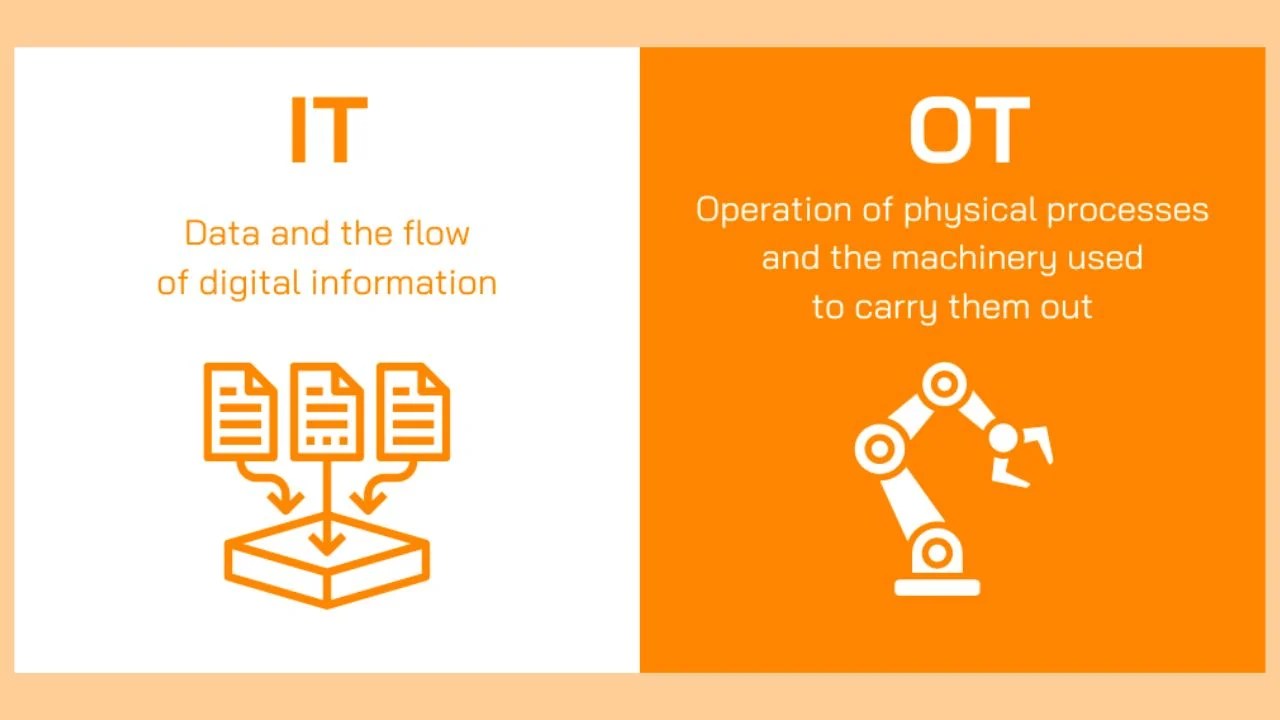 IT vs OT What’s the Difference and Do they Intersect? Enterprise