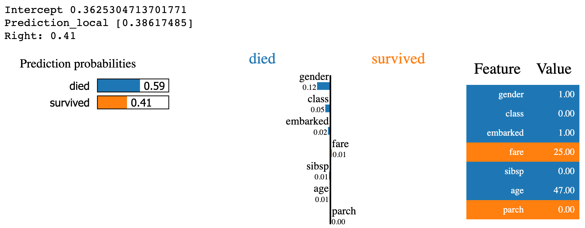 9 Local Interpretable Modelagnostic Explanations (LIME) Explanatory