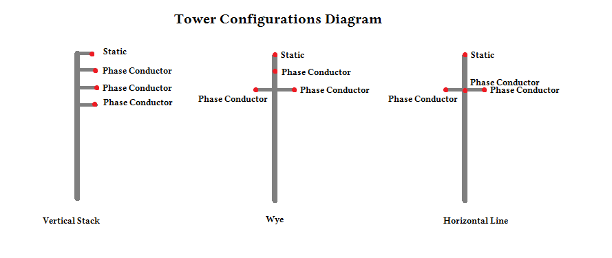 Railroad Signal Protection Power Transmission & Railway Circuits