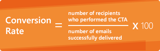 Conversion Rate Of Email Campaigns: What Is And How Do You Calculate It?