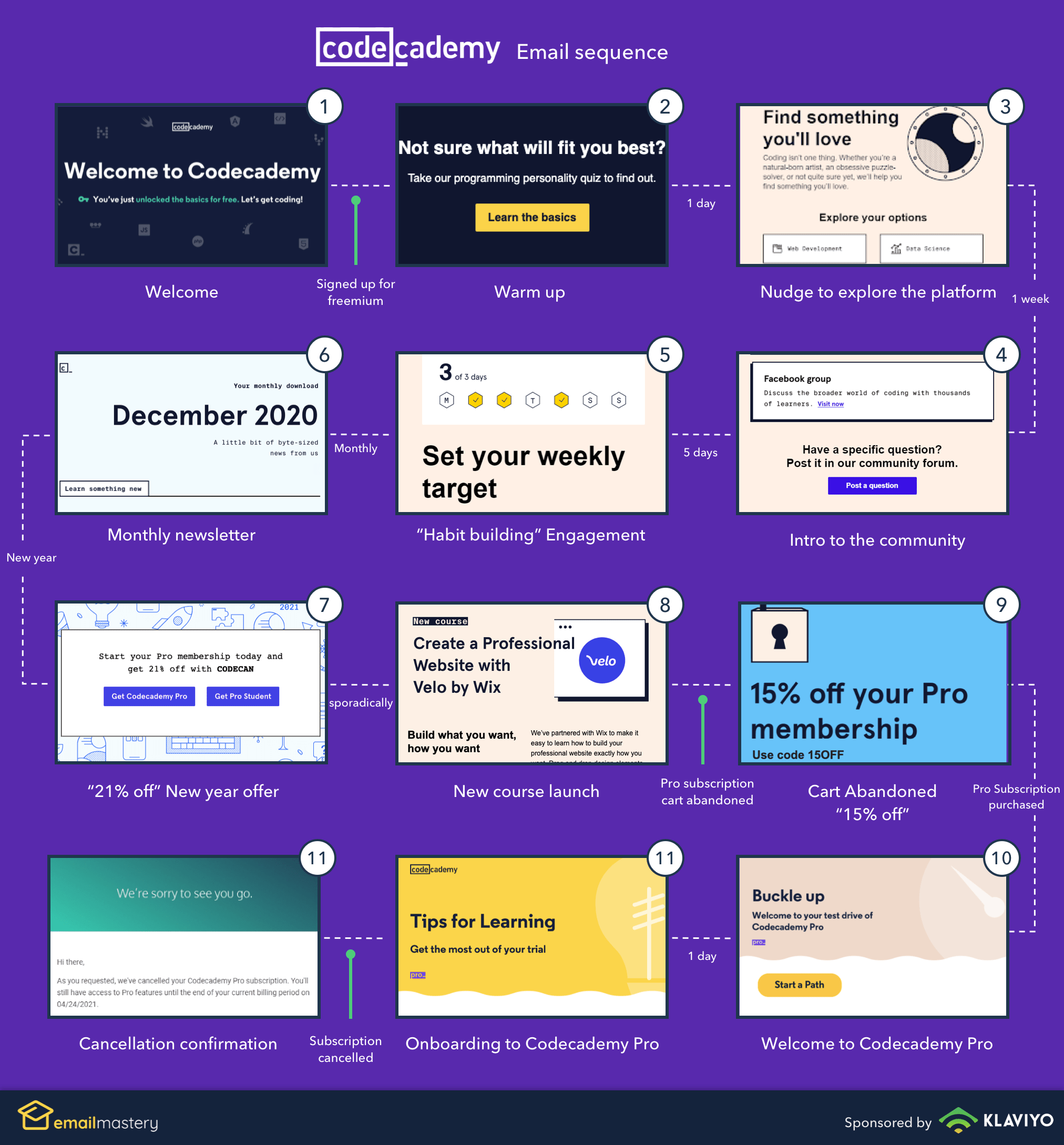 Codecademy’s Email Marketing [New Teardown]