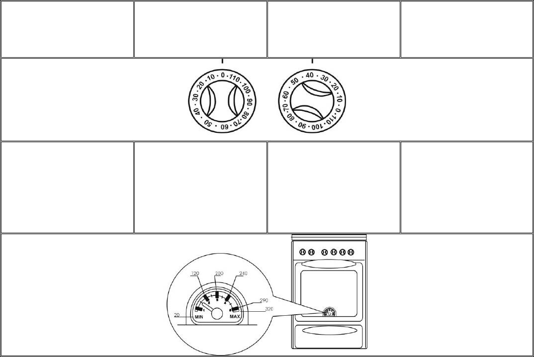 Газовая Плита Gorenje GN 51102 AW0. OVEN OPERATION