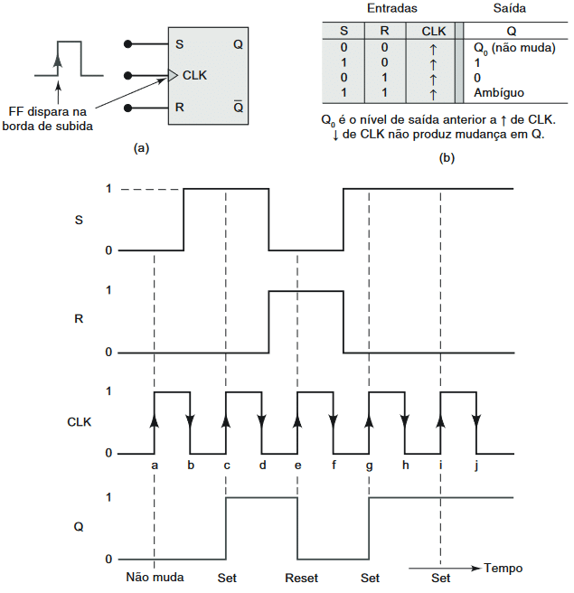 Flip Flop Embarcados